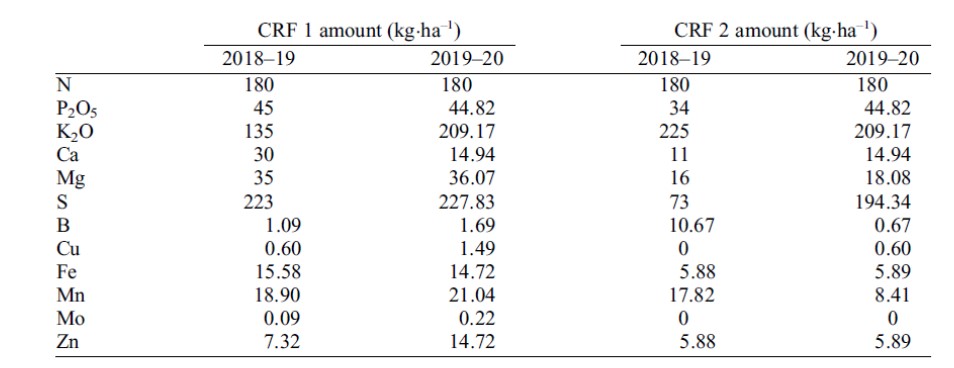 POLYON® - Grapefruit Planting Density Study 2